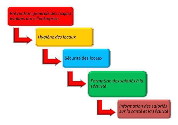 Programme Annuel de Prévention 