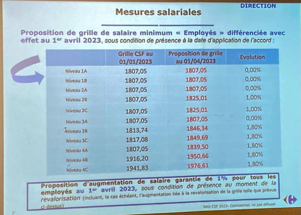 15 Février 2023: Suivez en direct la 3ème réunion des NAO MARKET  15 Février 2023: Suivez en direct la 3ème réunion des NAO MARKET