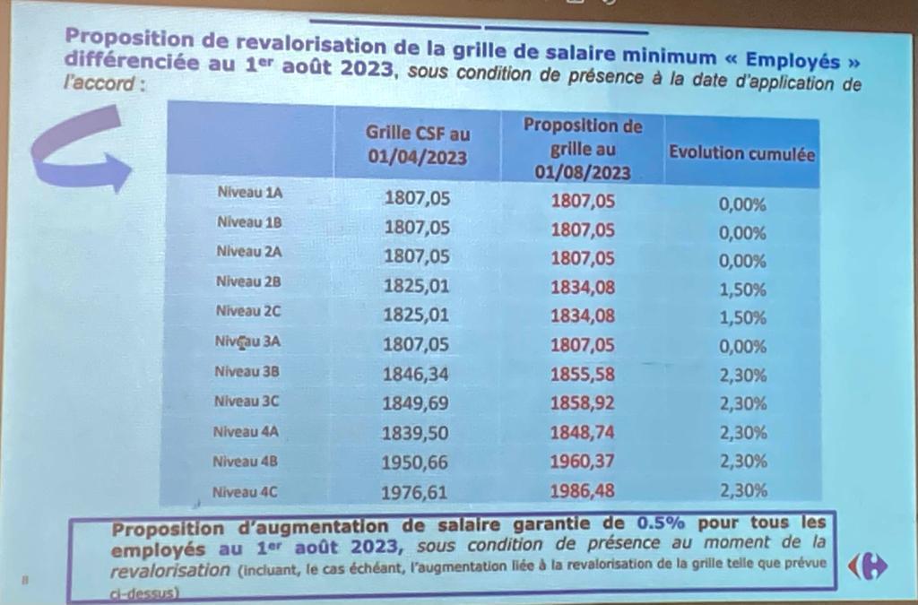 15 Février 2023: Suivez en direct la 3ème réunion des NAO MARKET  15 Février 2023: Suivez en direct la 3ème réunion des NAO MARKET