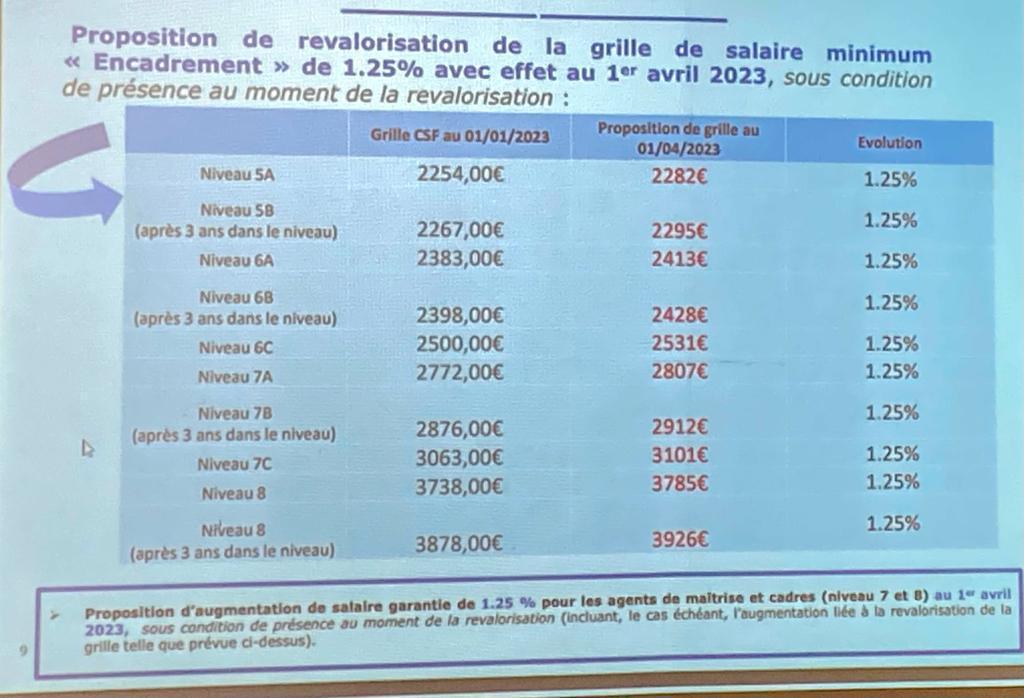 15 Février 2023: Suivez en direct la 3ème réunion des NAO MARKET  15 Février 2023: Suivez en direct la 3ème réunion des NAO MARKET