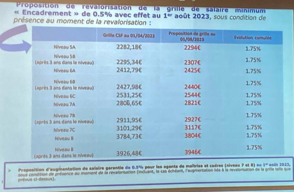 15 Février 2023: Suivez en direct la 3ème réunion des NAO MARKET  15 Février 2023: Suivez en direct la 3ème réunion des NAO MARKET
