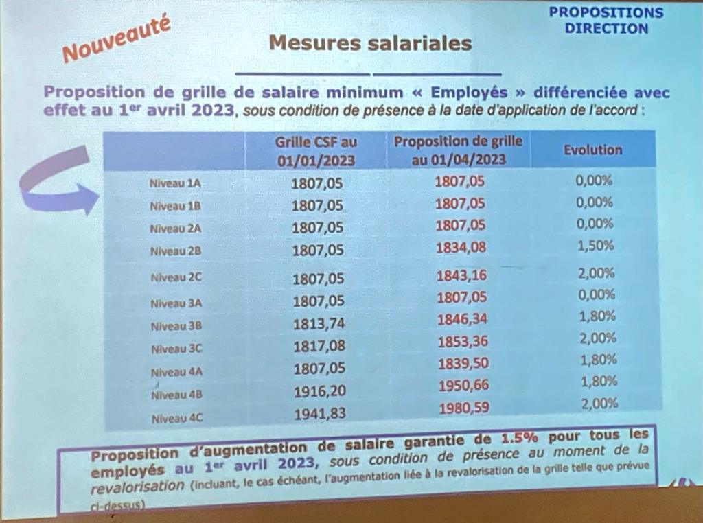 15 Février 2023: Suivez en direct la 3ème réunion des NAO MARKET  15 Février 2023: Suivez en direct la 3ème réunion des NAO MARKET