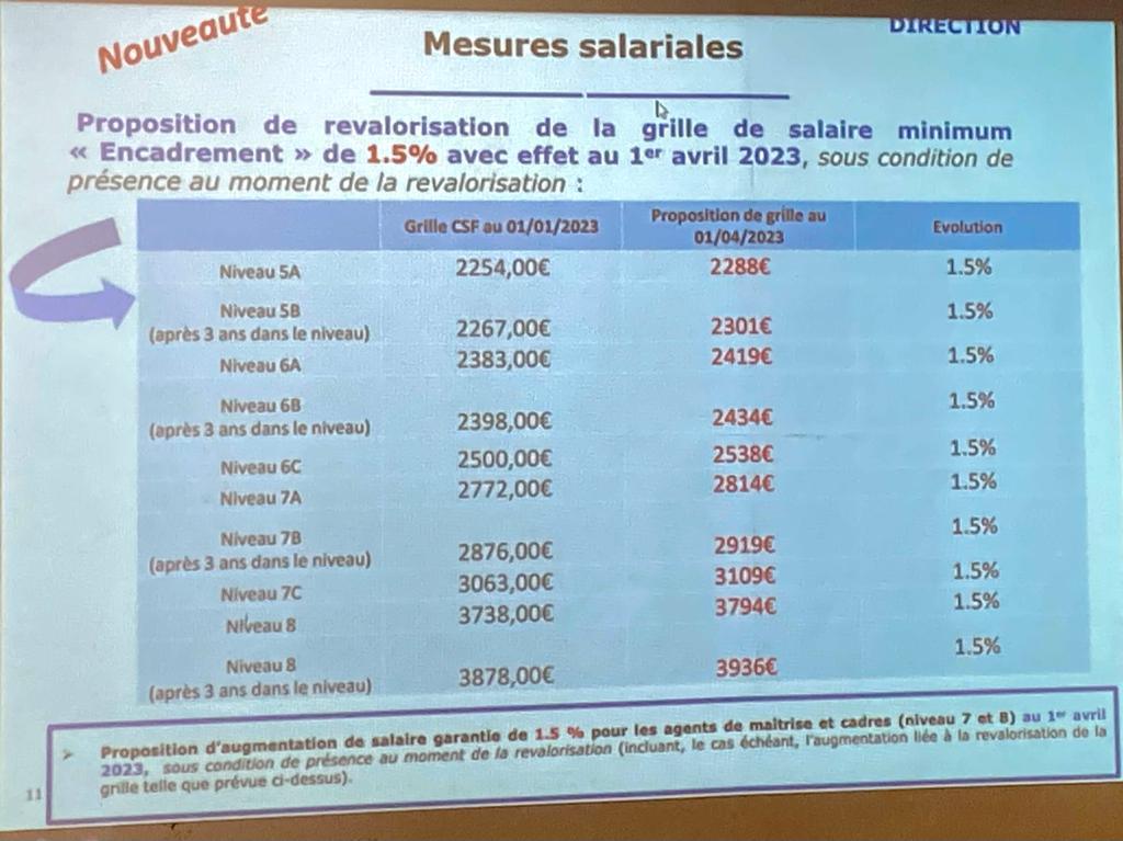 15 Février 2023: Suivez en direct la 3ème réunion des NAO MARKET  15 Février 2023: Suivez en direct la 3ème réunion des NAO MARKET