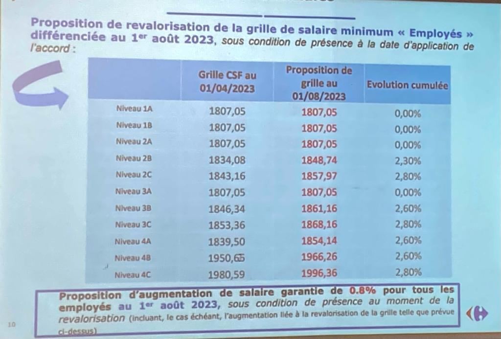 15 Février 2023: Suivez en direct la 3ème réunion des NAO MARKET  15 Février 2023: Suivez en direct la 3ème réunion des NAO MARKET