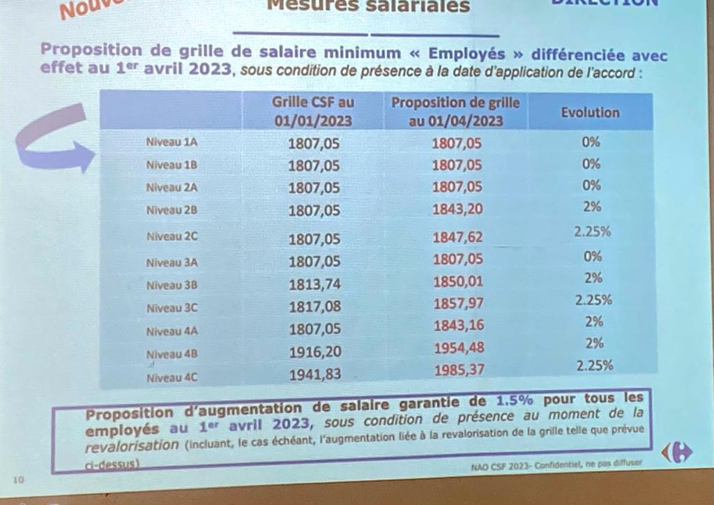 15 Février 2023: Suivez en direct la 3ème réunion des NAO MARKET  15 Février 2023: Suivez en direct la 3ème réunion des NAO MARKET