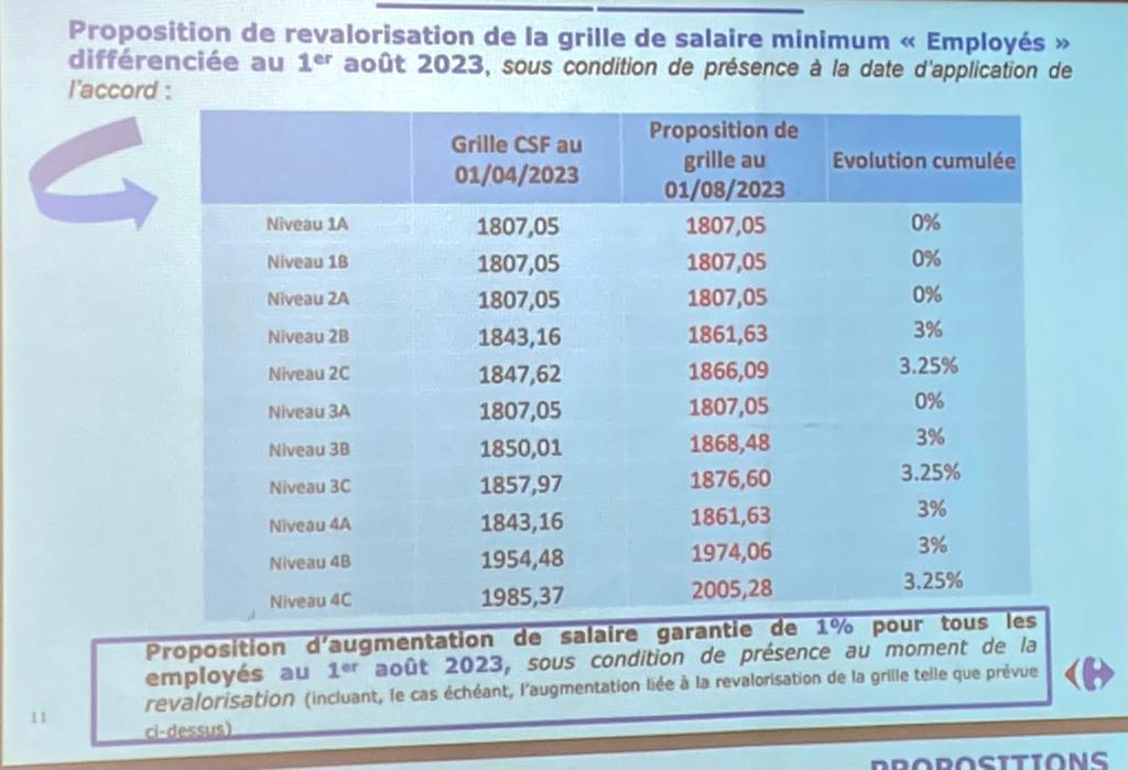 15 Février 2023: Suivez en direct la 3ème réunion des NAO MARKET  15 Février 2023: Suivez en direct la 3ème réunion des NAO MARKET
