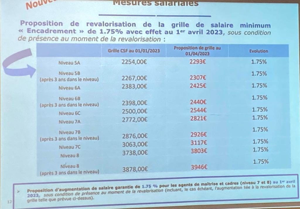 15 Février 2023: Suivez en direct la 3ème réunion des NAO MARKET  15 Février 2023: Suivez en direct la 3ème réunion des NAO MARKET
