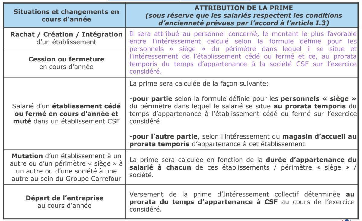 PRIME D'INTERESSEMENT COLLECTIF MARKET PRIME D'INTERESSEMENT COLLECTIF MARKET