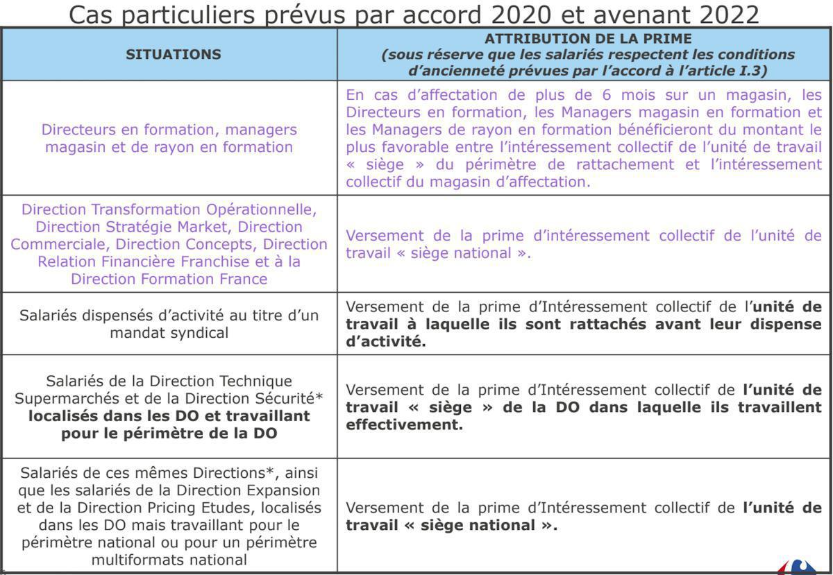 PRIME D'INTERESSEMENT COLLECTIF MARKET PRIME D'INTERESSEMENT COLLECTIF MARKET