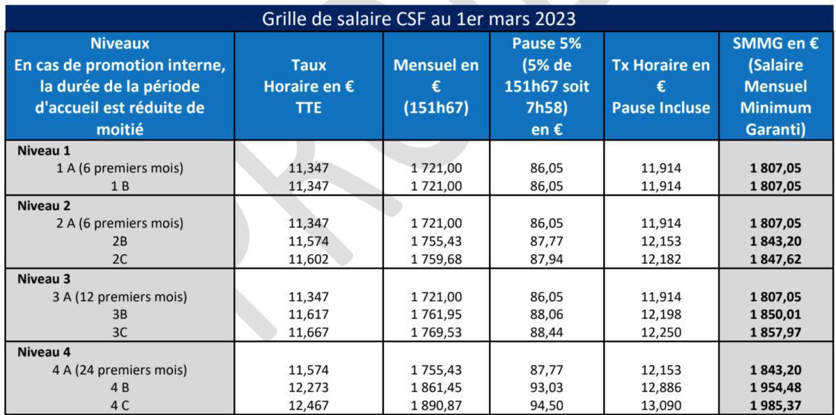 NAO 2023 : Décision unilatérale de la Direction  NAO 2023 : Décision unilatérale de la Direction
