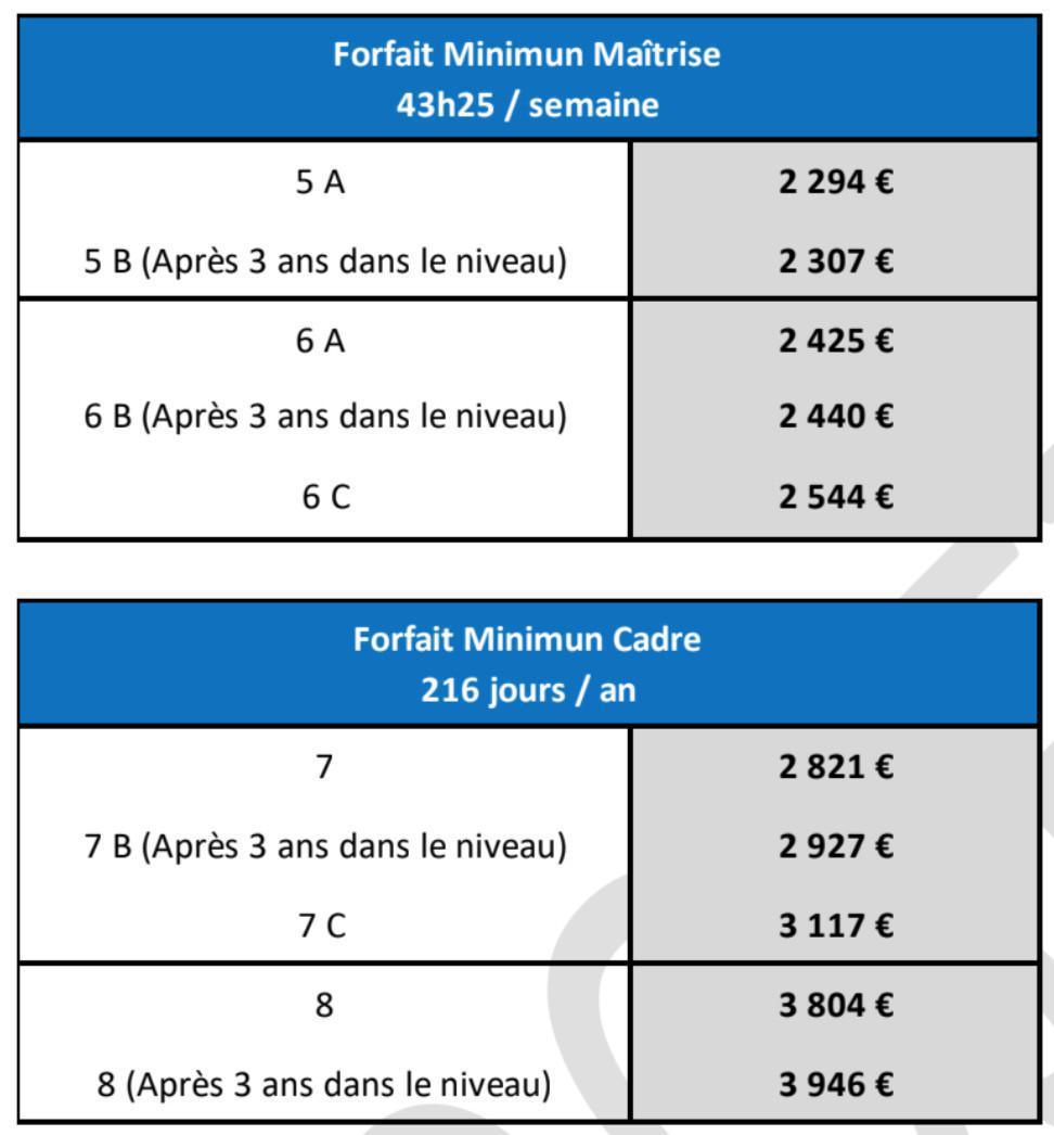 NAO 2023 : Décision unilatérale de la Direction  NAO 2023 : Décision unilatérale de la Direction