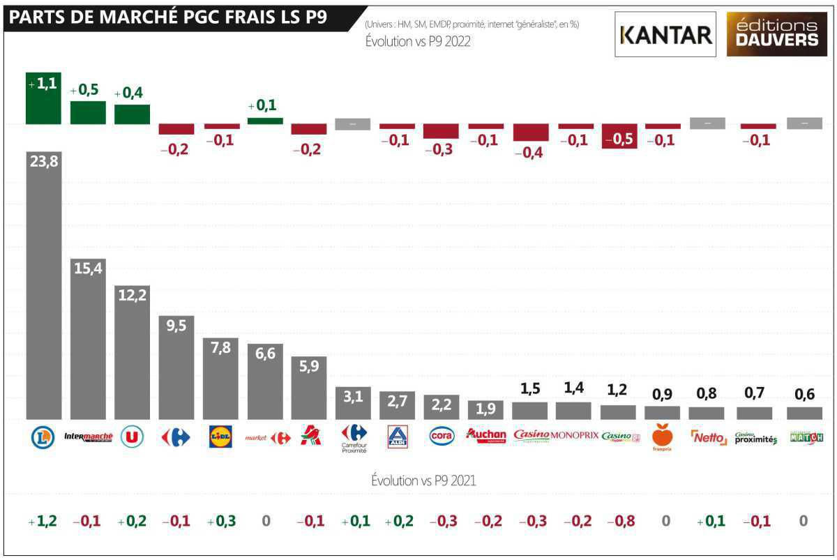 Les intégrés en grand danger ! Les intégrés en grand danger !