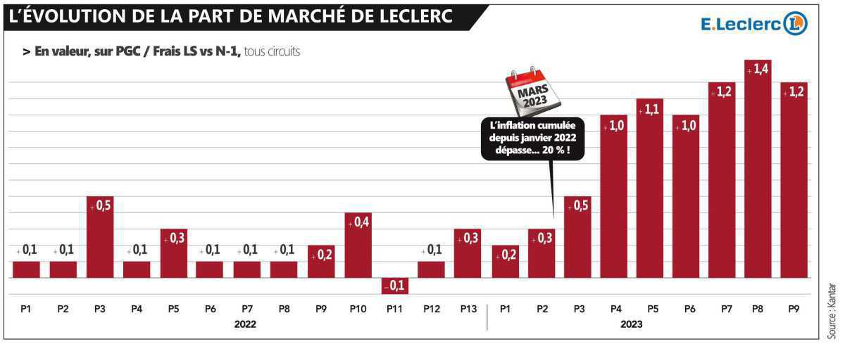 Les intégrés en grand danger ! Les intégrés en grand danger !