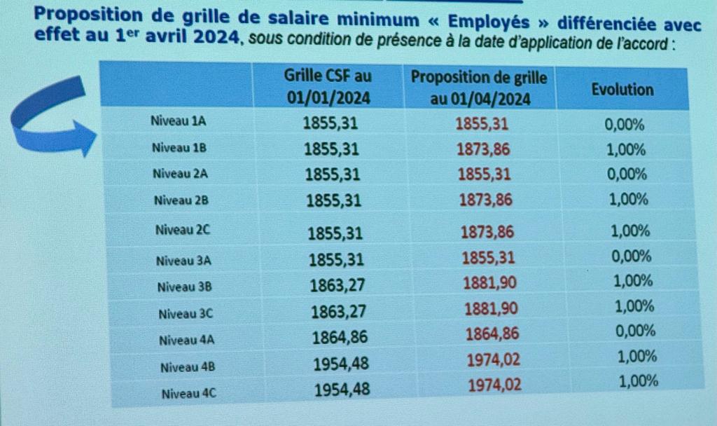 Suivez en direct la réunion des NAO ce lundi 5 février à partir de 13h30 ! Suivez en direct la réunion des NAO ce lundi 5 février à partir de 13h30 !