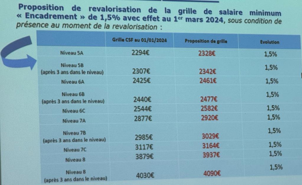 Suivez en direct la réunion des NAO ce lundi 5 février à partir de 13h30 ! Suivez en direct la réunion des NAO ce lundi 5 février à partir de 13h30 !