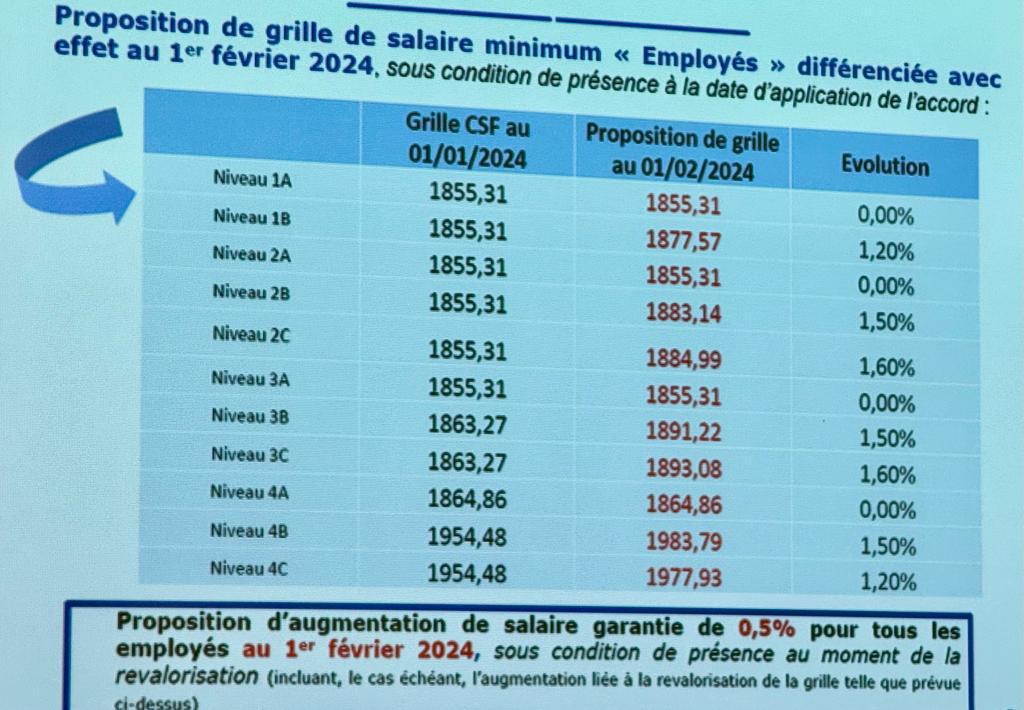 Suivez en direct la réunion des NAO ce lundi 5 février à partir de 13h30 ! Suivez en direct la réunion des NAO ce lundi 5 février à partir de 13h30 !