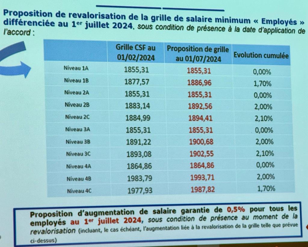 Suivez en direct la réunion des NAO ce lundi 5 février à partir de 13h30 ! Suivez en direct la réunion des NAO ce lundi 5 février à partir de 13h30 !