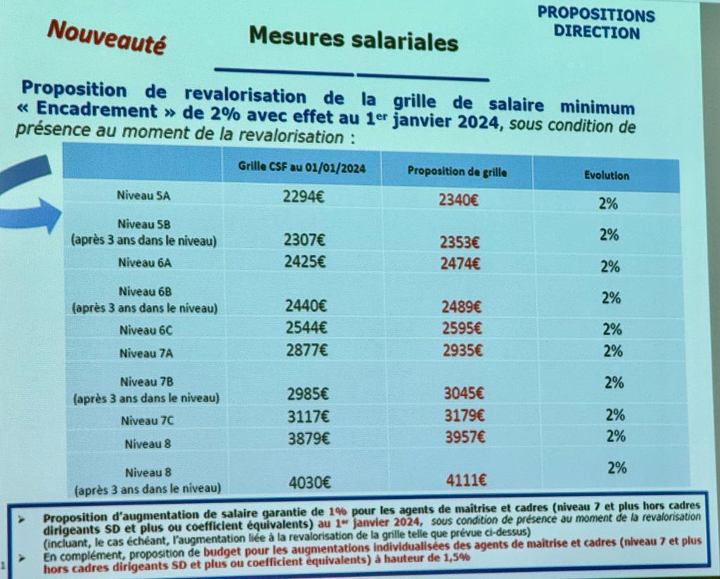 Suivez en direct la réunion des NAO ce lundi 5 février à partir de 13h30 ! Suivez en direct la réunion des NAO ce lundi 5 février à partir de 13h30 !