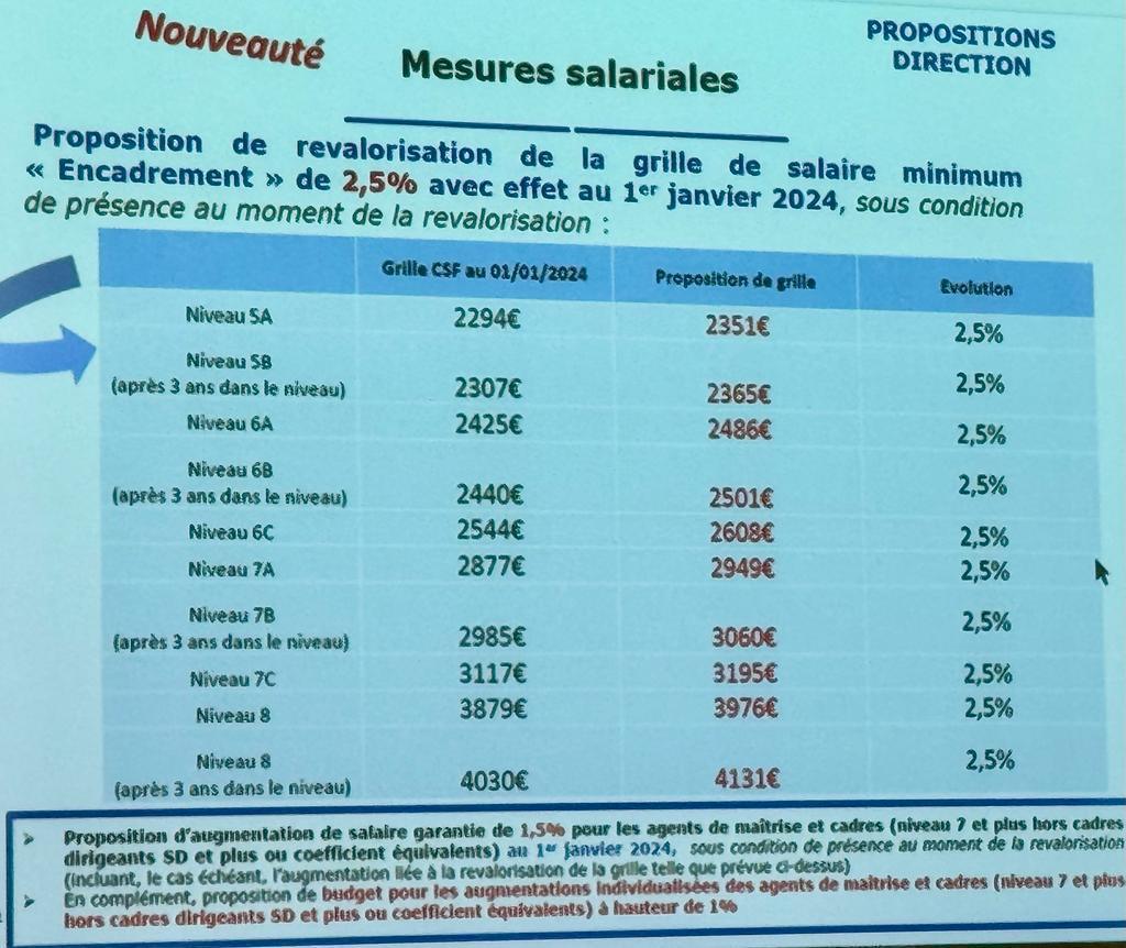 Suivez en direct la réunion des NAO ce lundi 5 février à partir de 13h30 ! Suivez en direct la réunion des NAO ce lundi 5 février à partir de 13h30 !