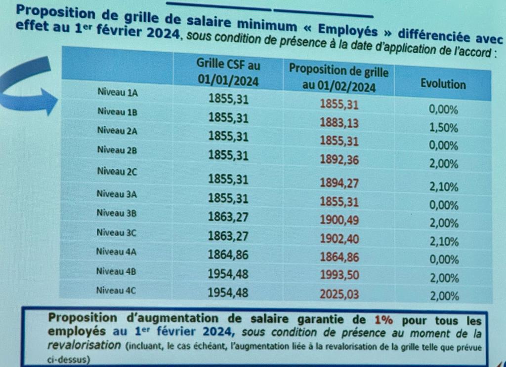 Suivez en direct la réunion des NAO ce lundi 5 février à partir de 13h30 ! Suivez en direct la réunion des NAO ce lundi 5 février à partir de 13h30 !