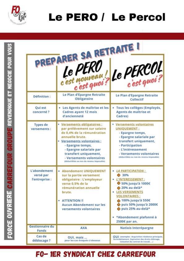 Comment accéder à votre compte PERO ?