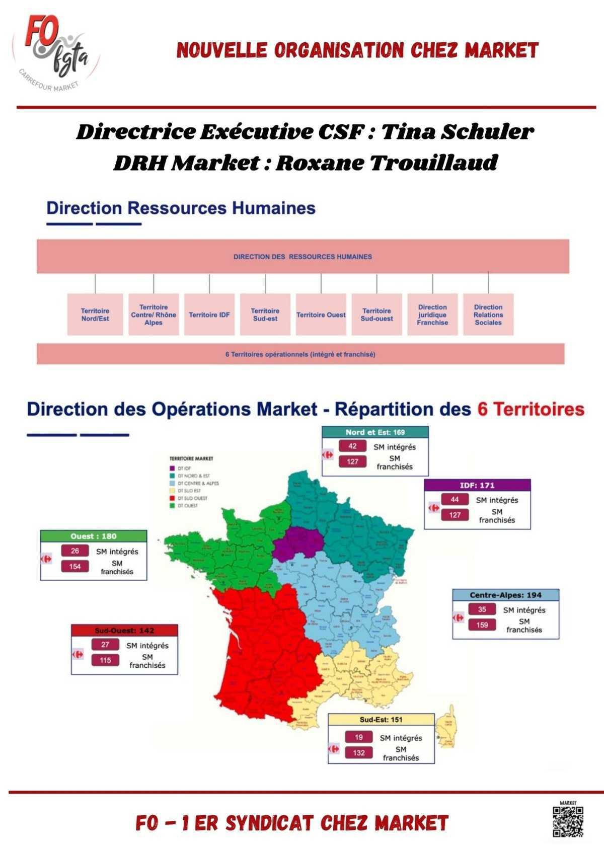NOUVELLE ORGANISATION CHEZ MARKET