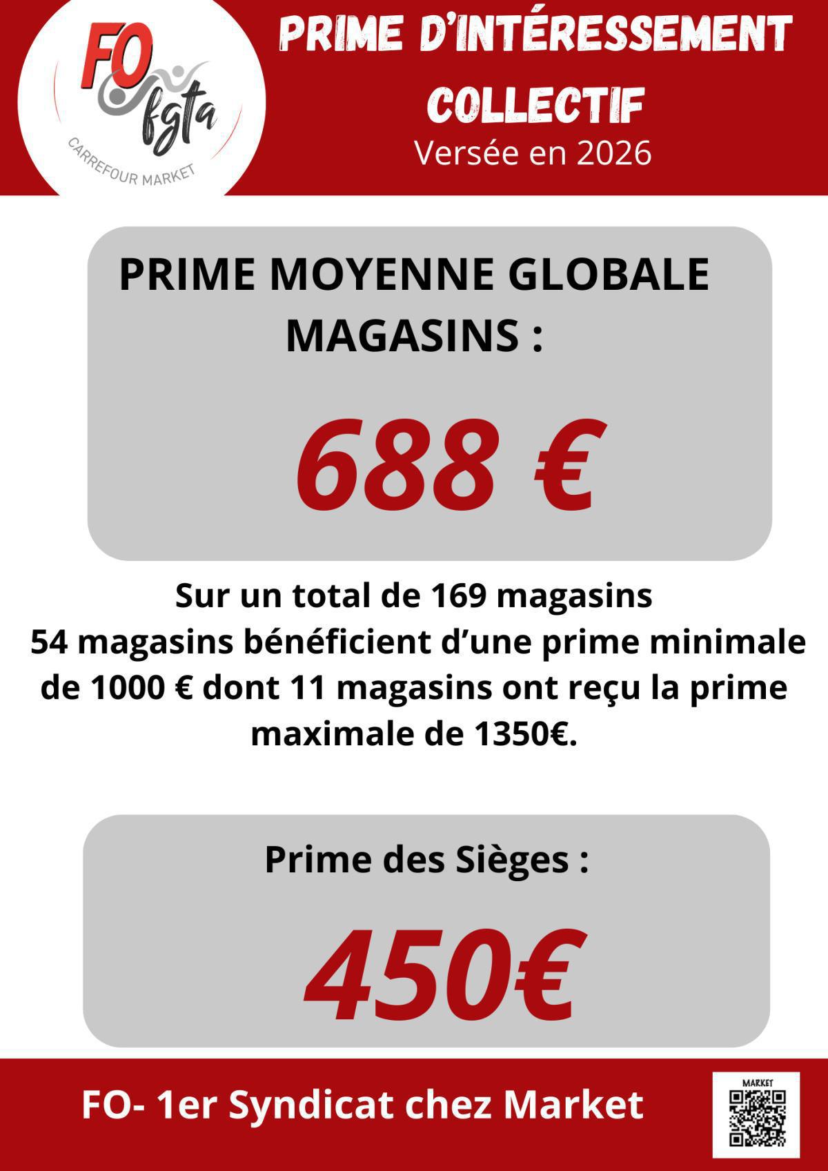 Prime d'intéressement 