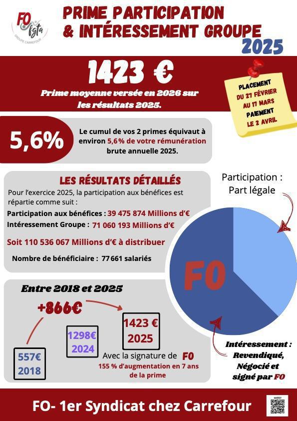 Prime Participation et Intéressement groupe