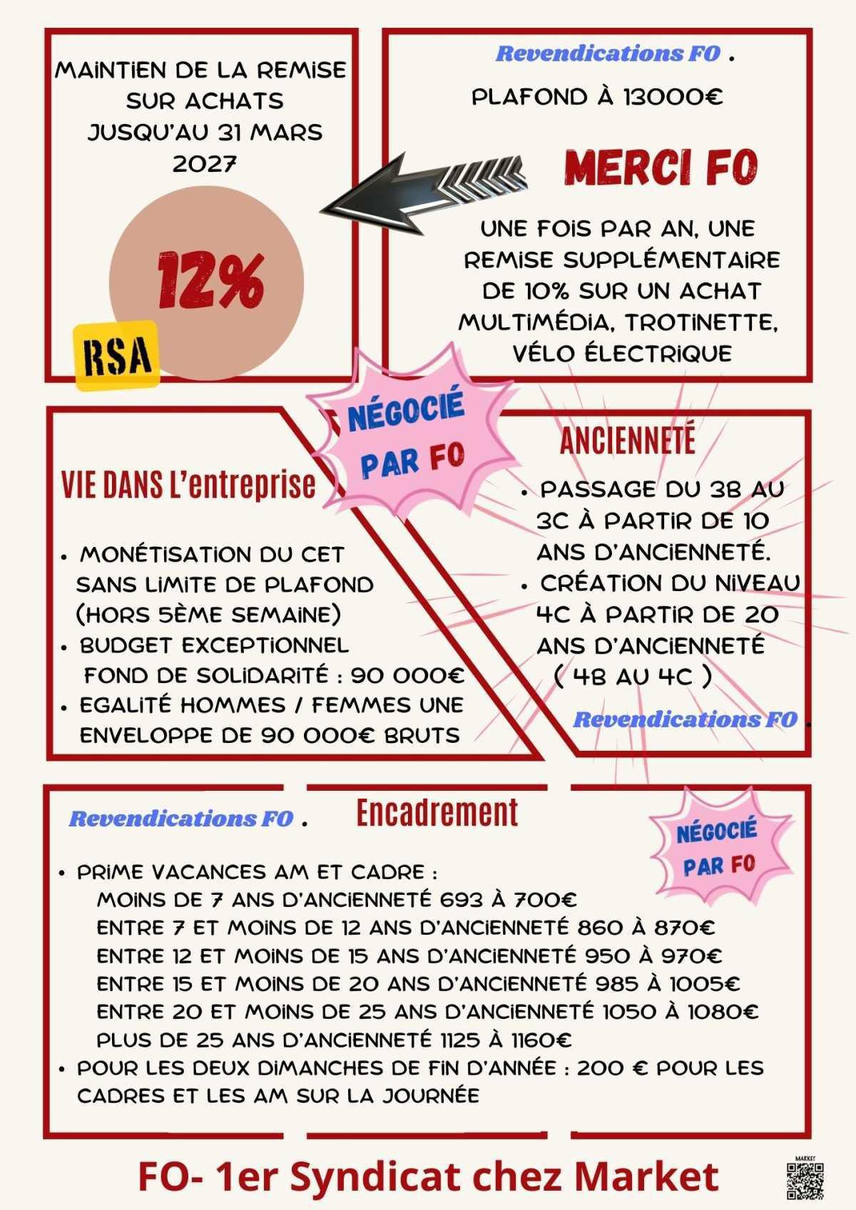 FO signataie des NAO 2026