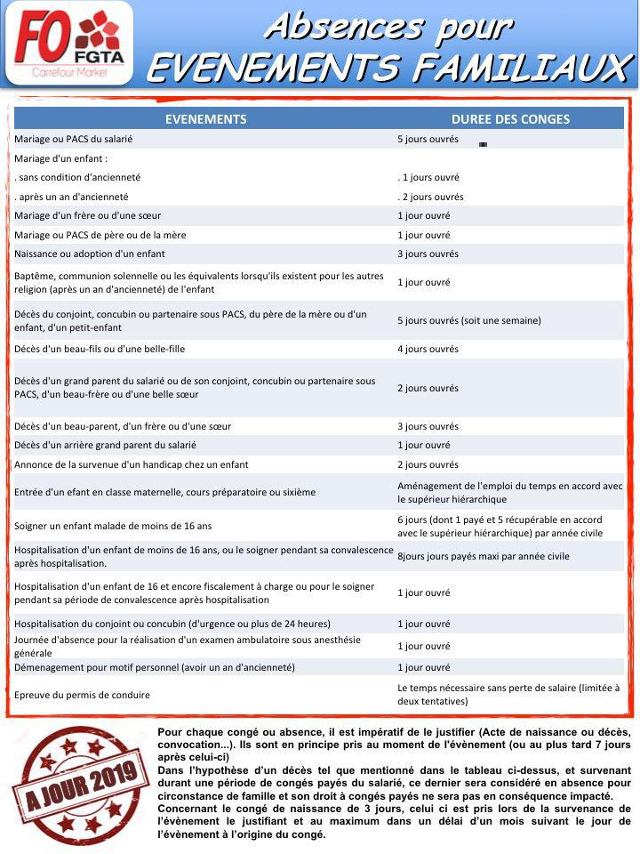 Rtt Conges Payes Conge Sabbatique Absences Autorisees