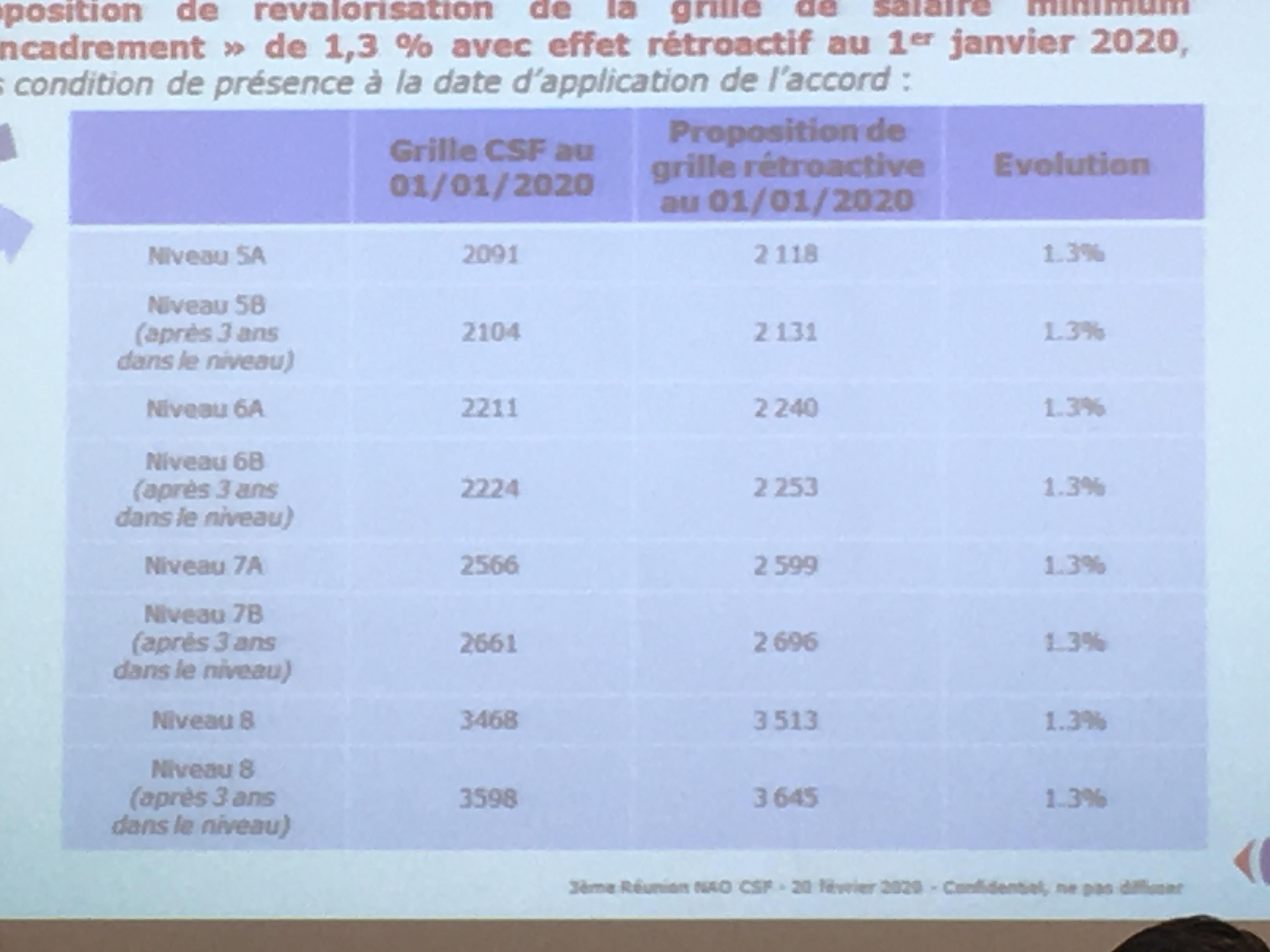 Nao 2020 28 Fevrier 3eme Reunion En Direct