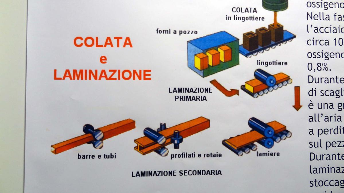 1. "SHIVER” Protezione degli acciai dall’ossidazione a caldo 1. "SHIVER” Protezione degli acciai dall’ossidazione a caldo