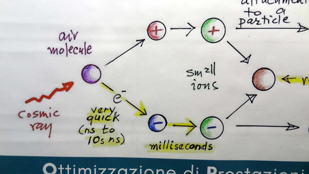 16. O.P.S-F+ (Ottimizzazione di Prestazioni Sportive mediante l’uso di Filtri a deflessione ionica)