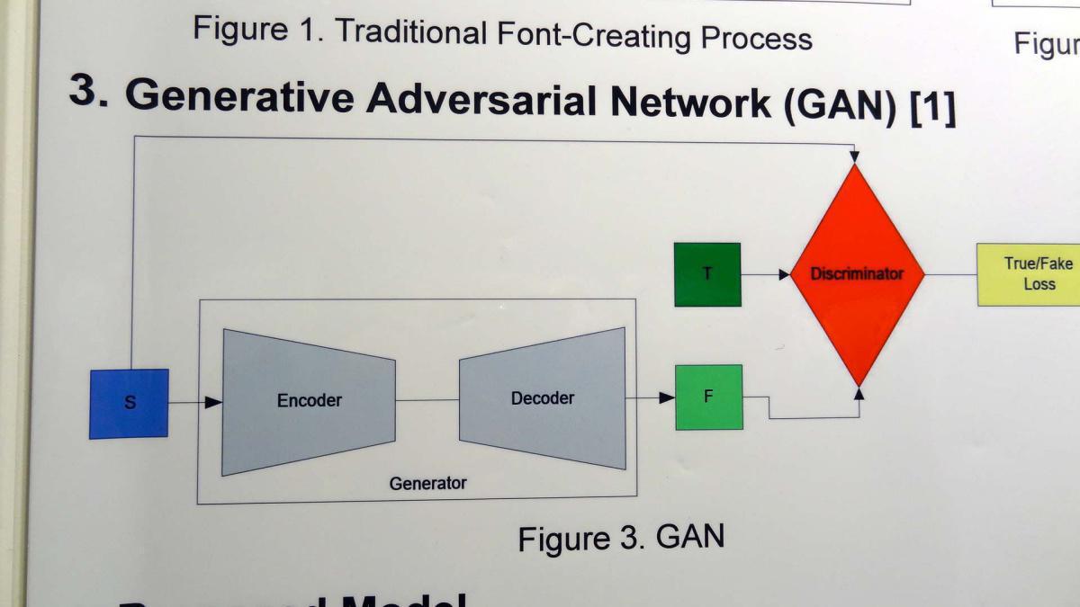 17. Reti antagoniste generative per il trasferimento dei caratteri cinesi in font 17. Reti antagoniste generative per il trasferimento dei caratteri cinesi in font