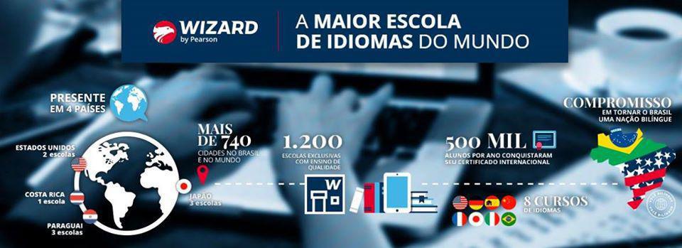 Wizard Idiomas - Blumenau