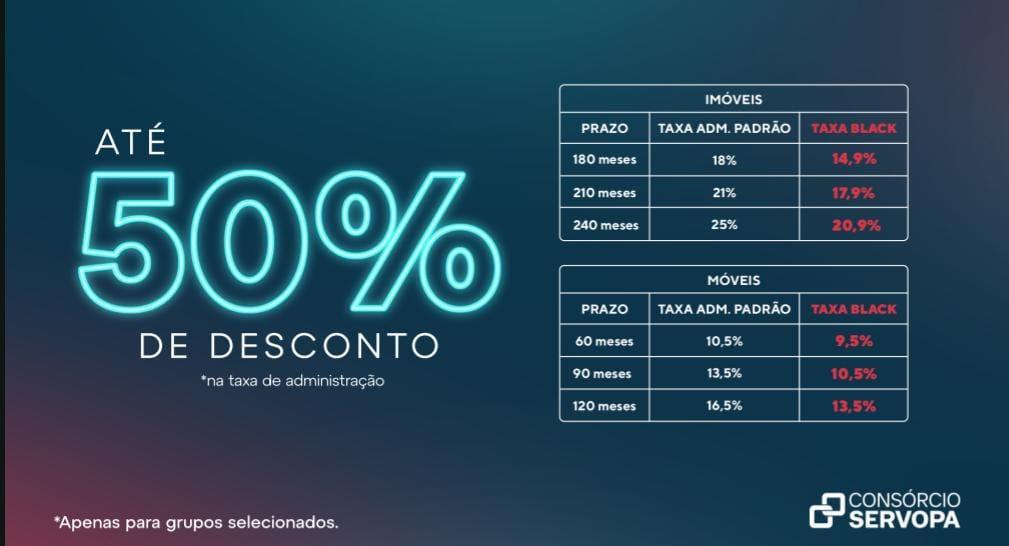 Descontos de até 50% na taxa de administração Descontos de até 50% na taxa de administração