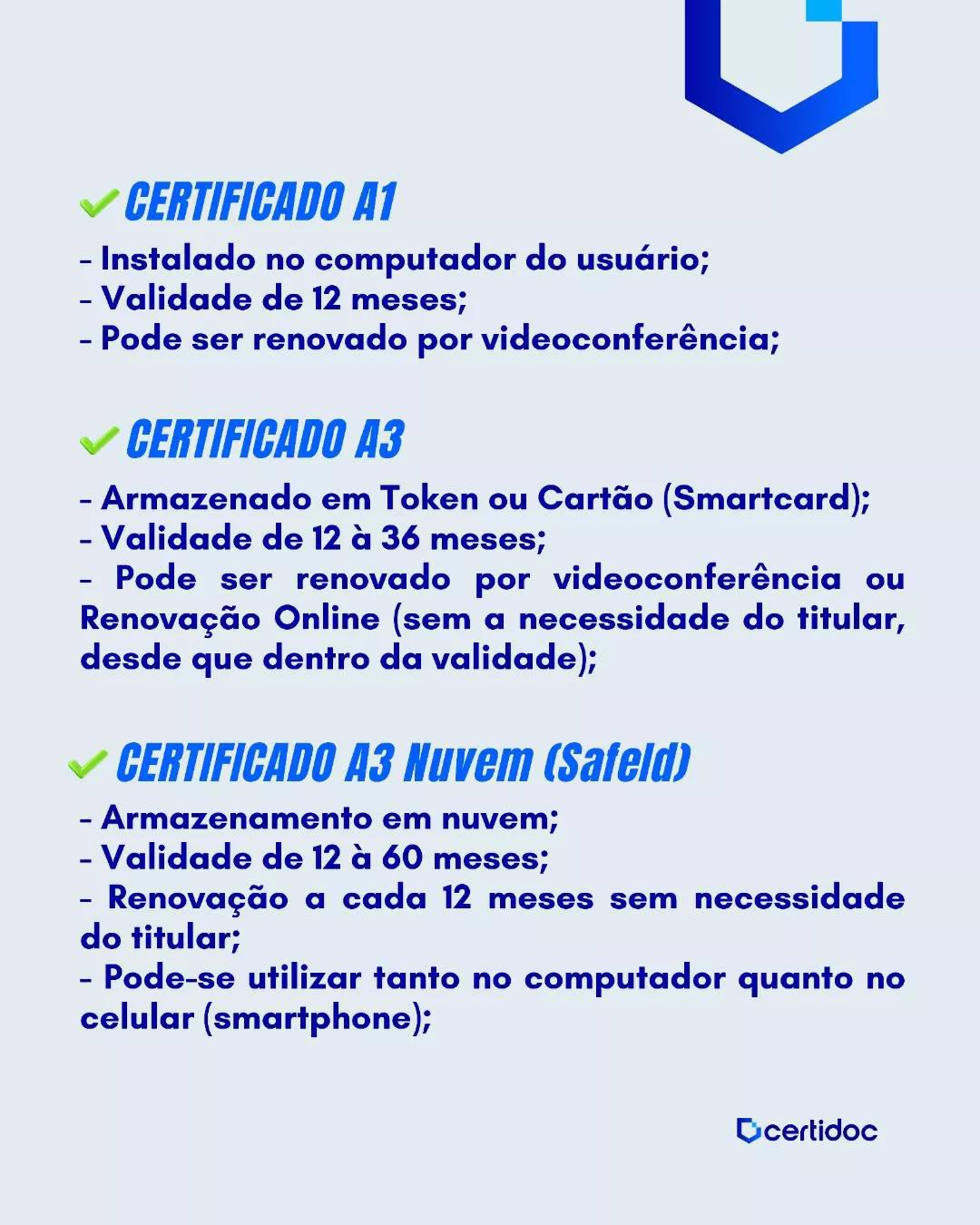 Certidoc Tecnologia e Certificação Digital Certidoc Tecnologia e Certificação Digital