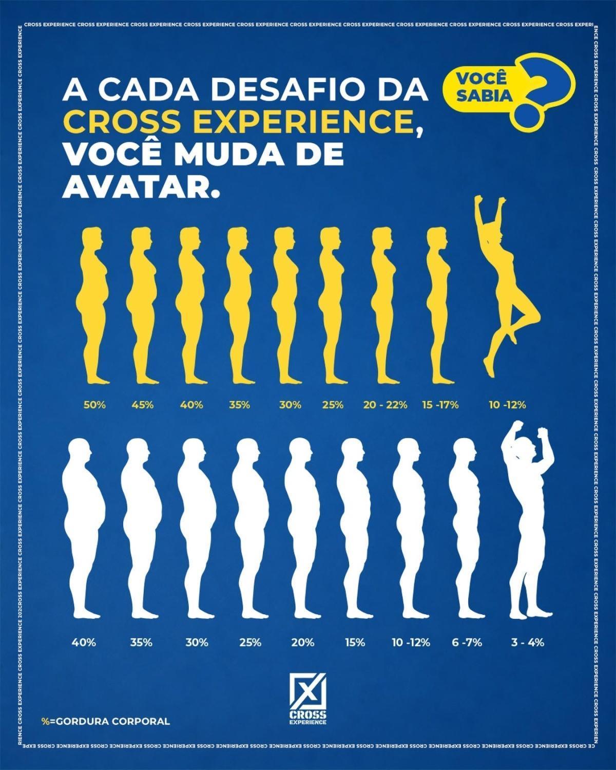 Cross Experience Canoas Cross Experience Canoas