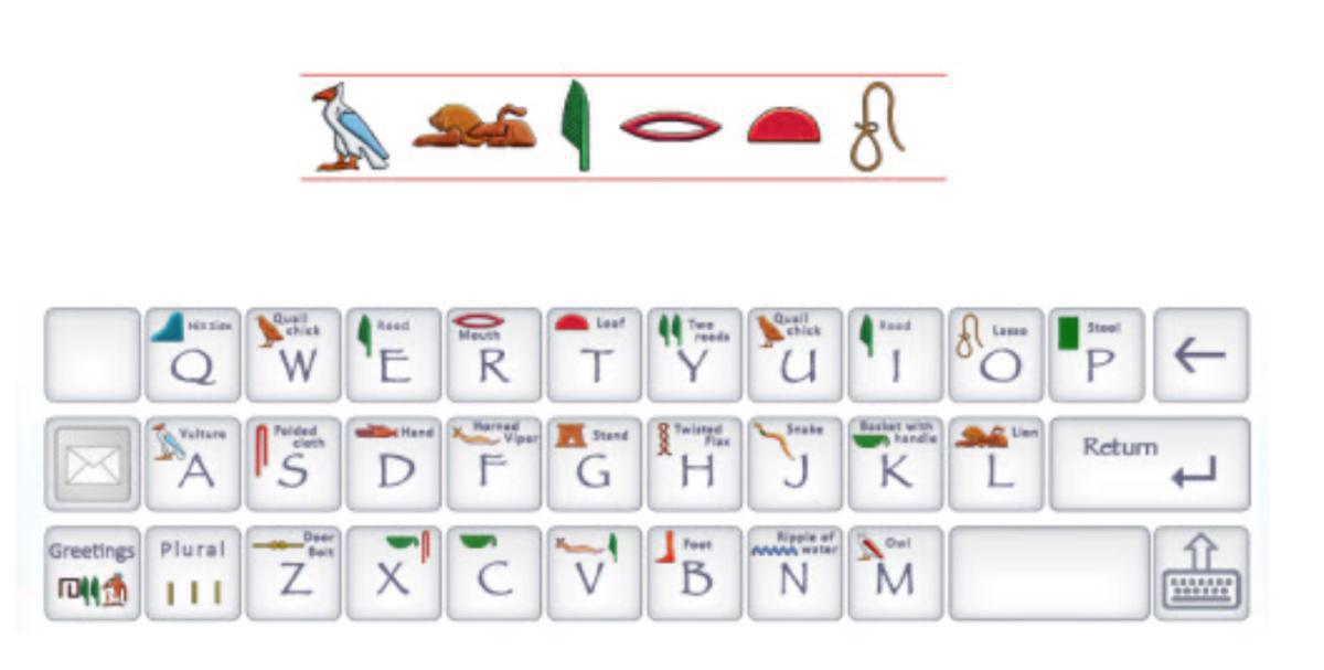 Come scrivere un nome o una parola usando i geroglifici dell’Antico Egitto
