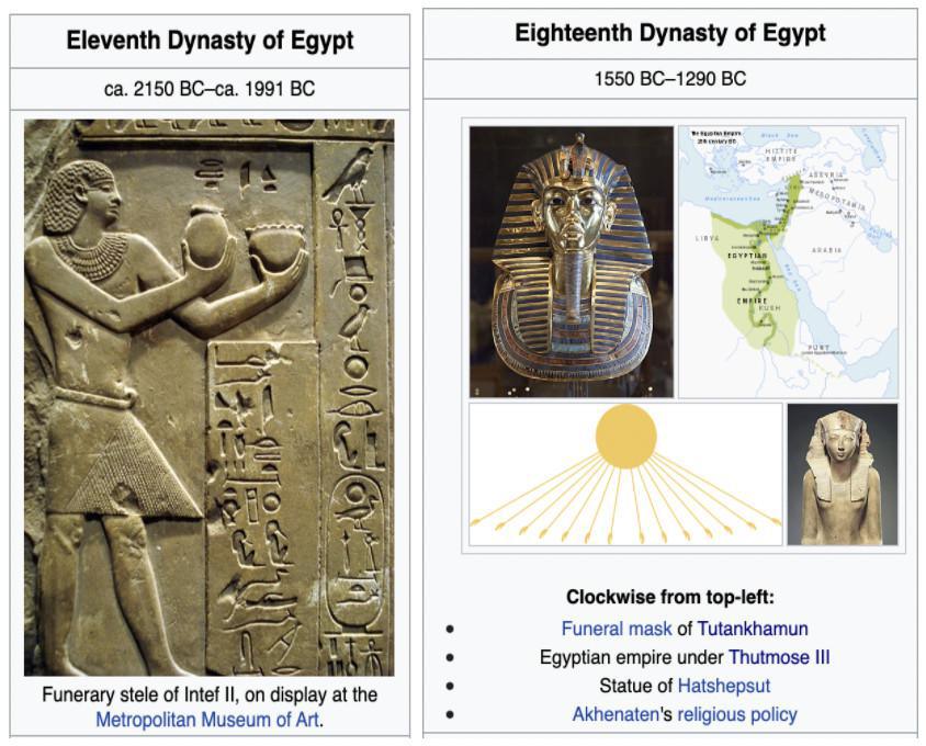 God of the Kushite-Egyptians Part 3