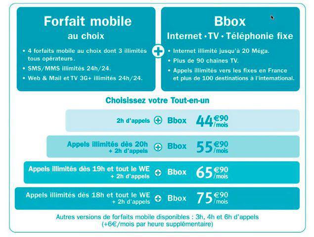 Ideo : Bouygues lance le premier forfait quadruple play