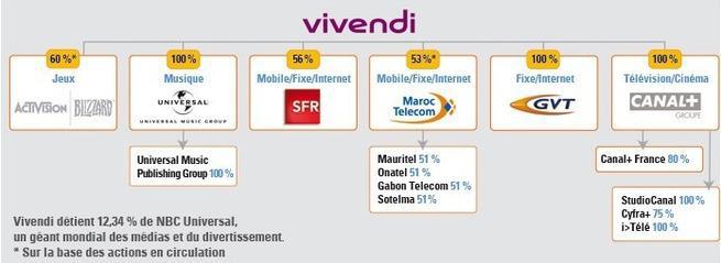 organigramme avant l'opération