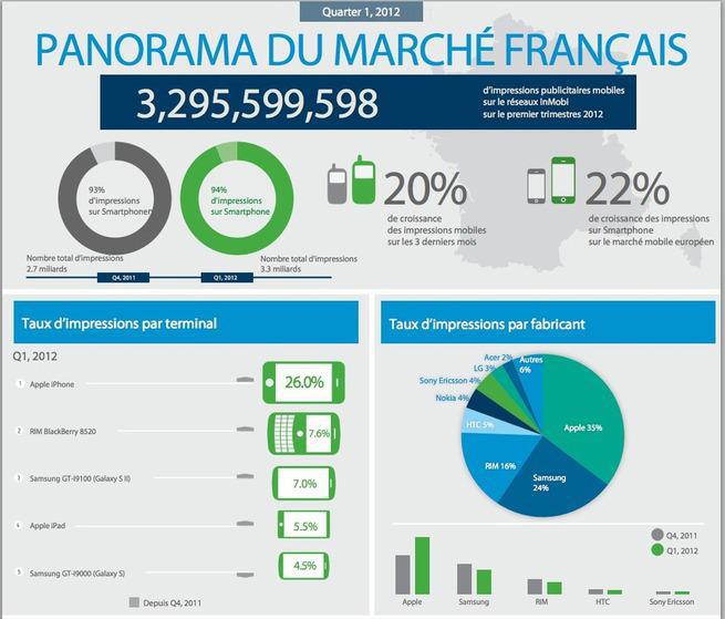 panorama inmobi
