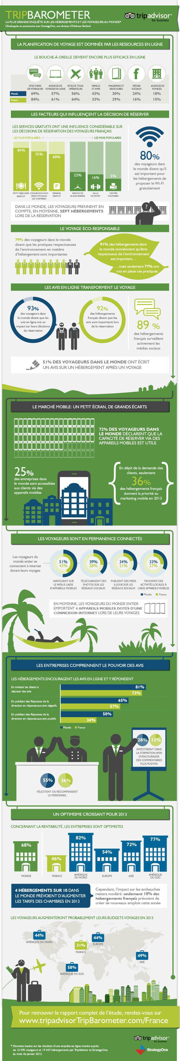 l'habituelle infographie liée.