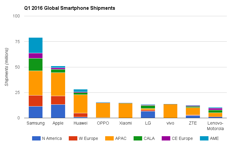 Huawei - 1,5 million de Honor 8 vendus en seulement deux mois