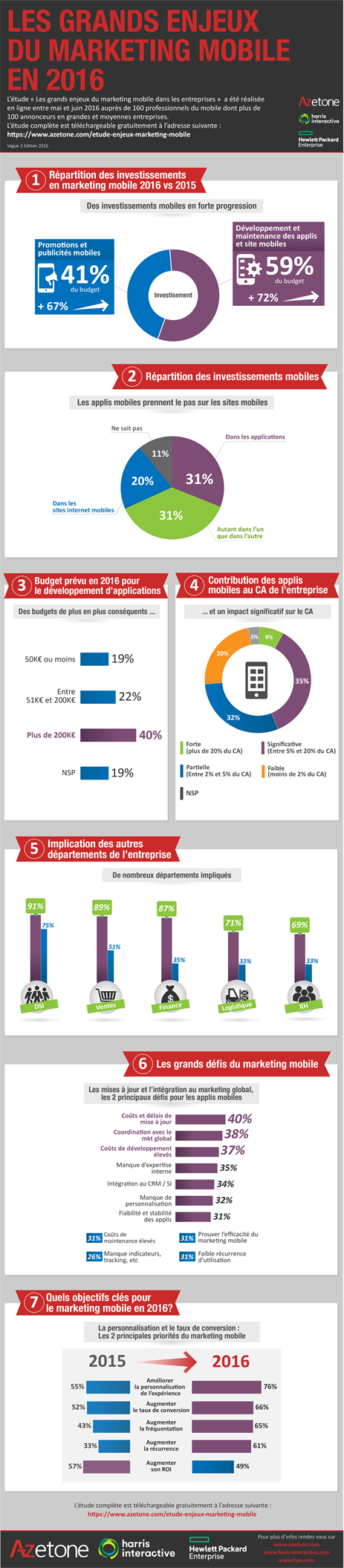 Sur mobile, faut il privilégier l'UXO au détriment du SEO ?