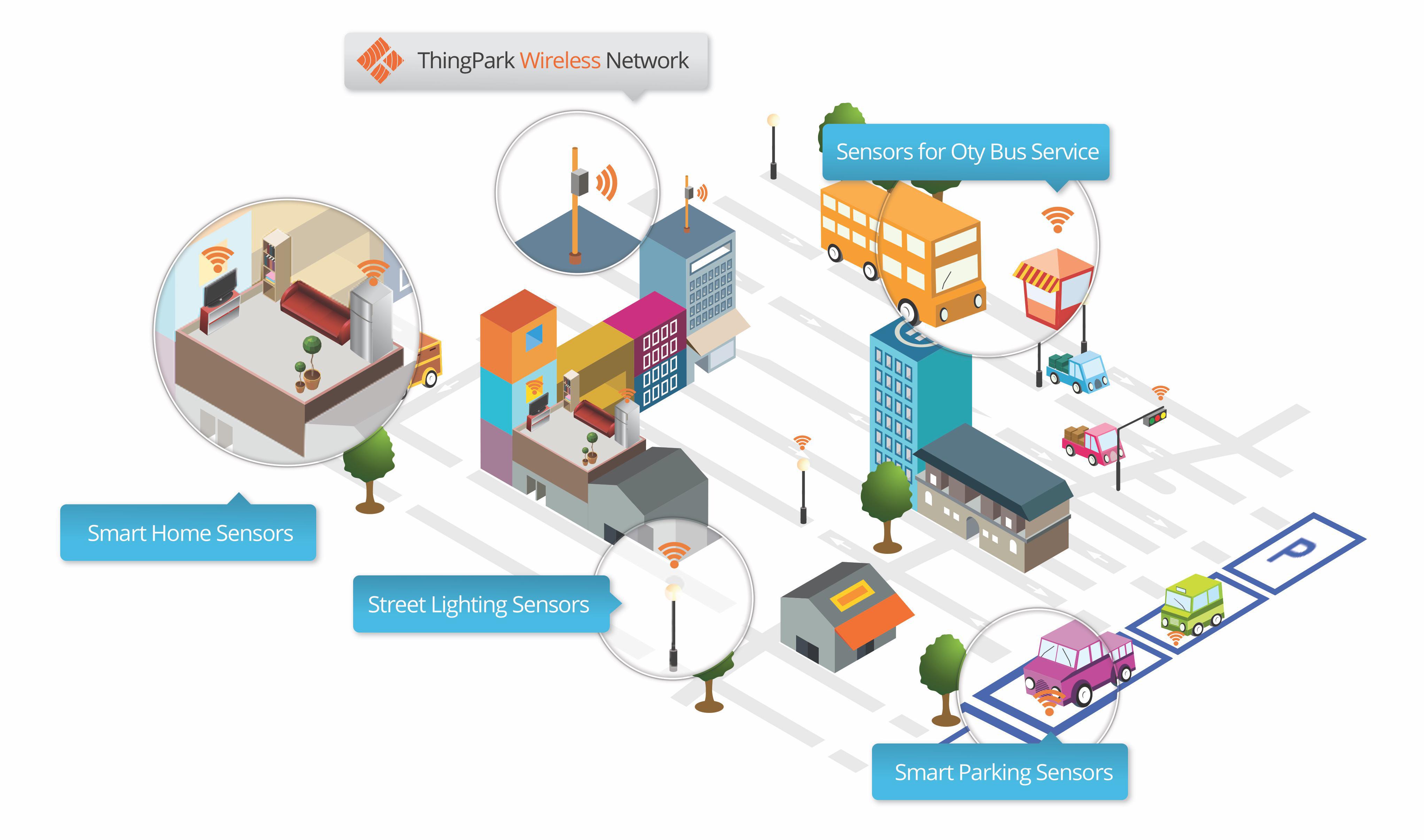 IoT : Actility lève 75 millions de dollars pour sa plate-forme dédiée aux réseaux Lora