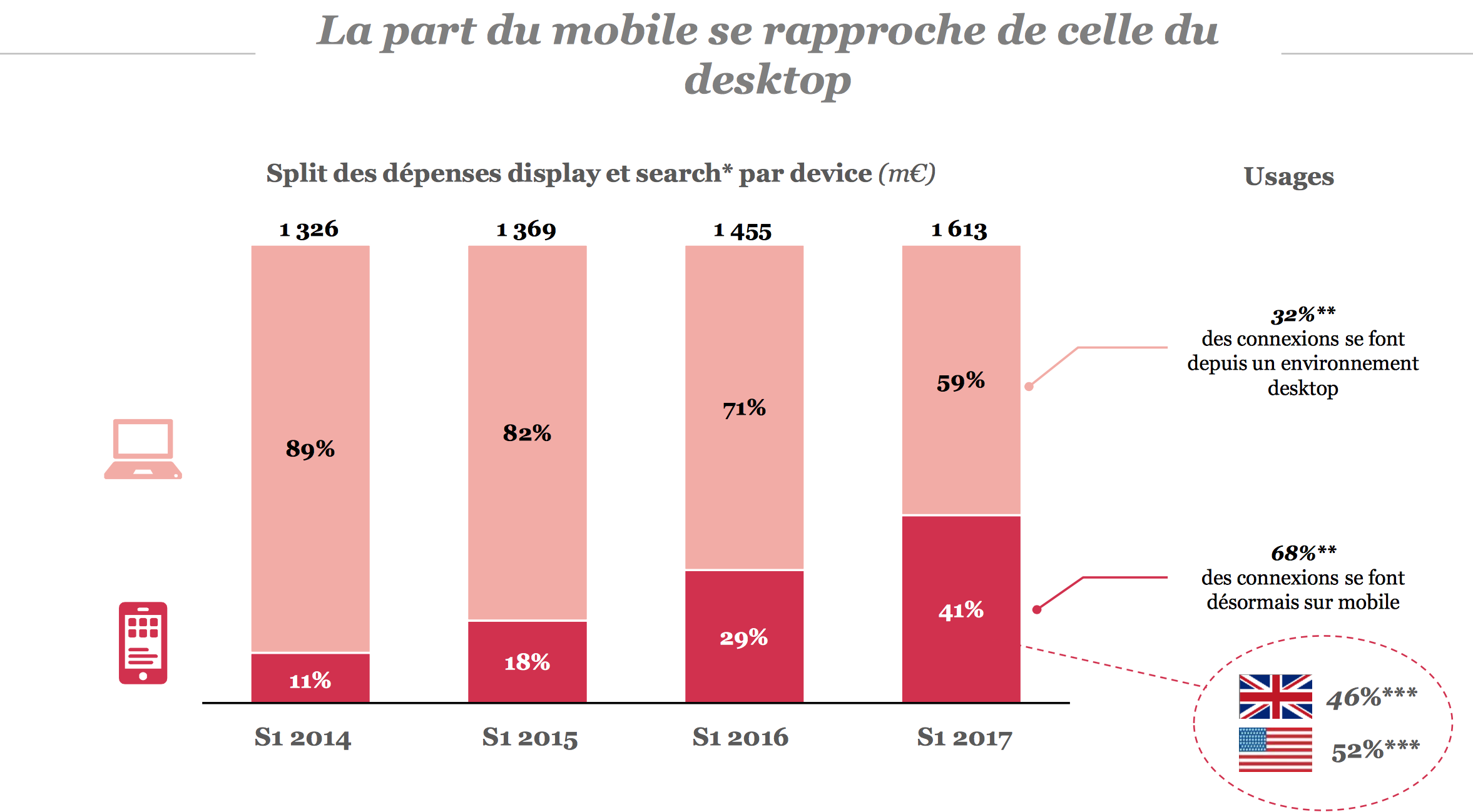 E-Pub : Derrière la croissance, un marché en crise