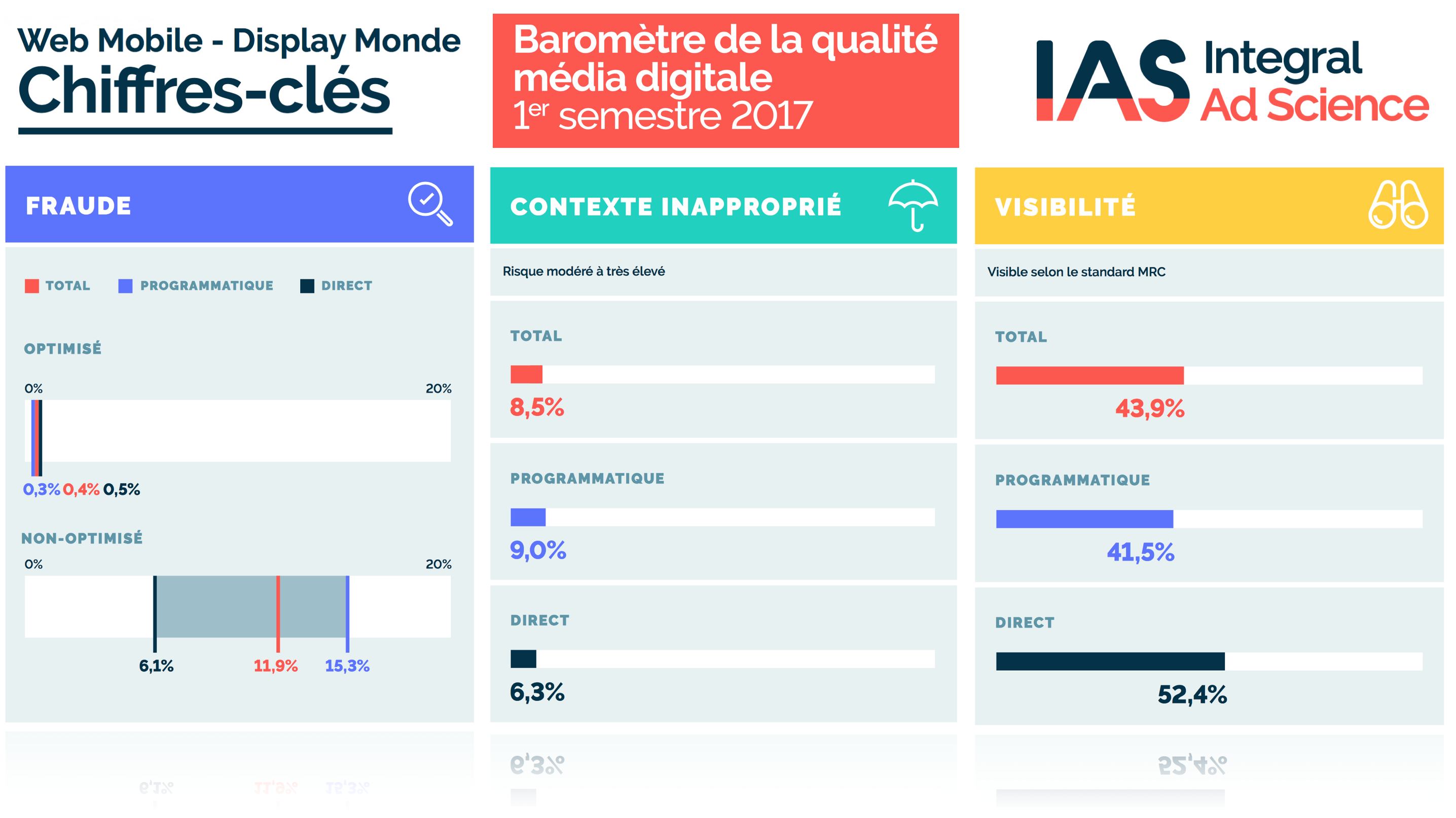 La qualité des inventaires mobiles en question