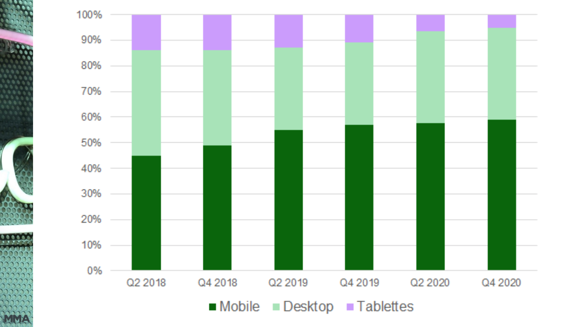 59% des emails sont désormais ouverts sur un smartphone